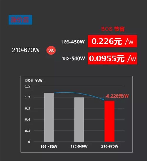 大宗商品疯涨推高光伏供应链成本，哪些组件可对冲风险，为电站收益上保险